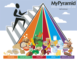 Moja piramida (foto: USDA)