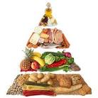 Piramida zdrave prehrane