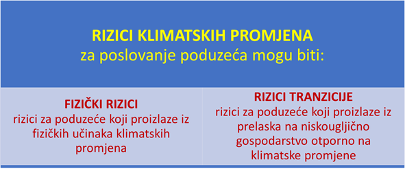 Velika Poduzeca U Hrvatskoj Slabo Prepoznaju Rizike Koje Donose Klimatske Promjene Epodravina Hr